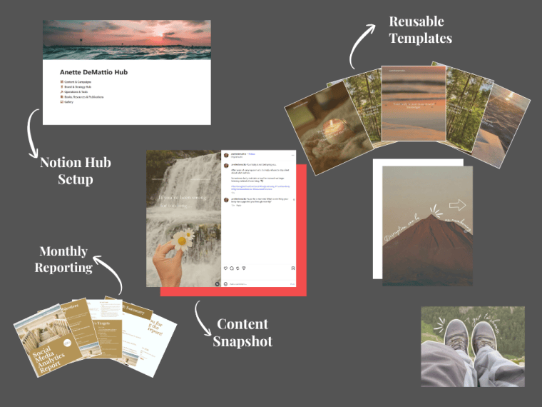 Anette DeMattio's Notion hub, reusable templates and monthly reporting