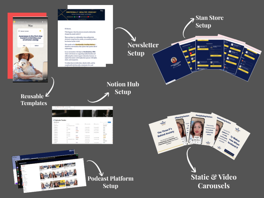Newsletter, Stan Store, podcast platform and carousel setup for Emotionally Wealthy